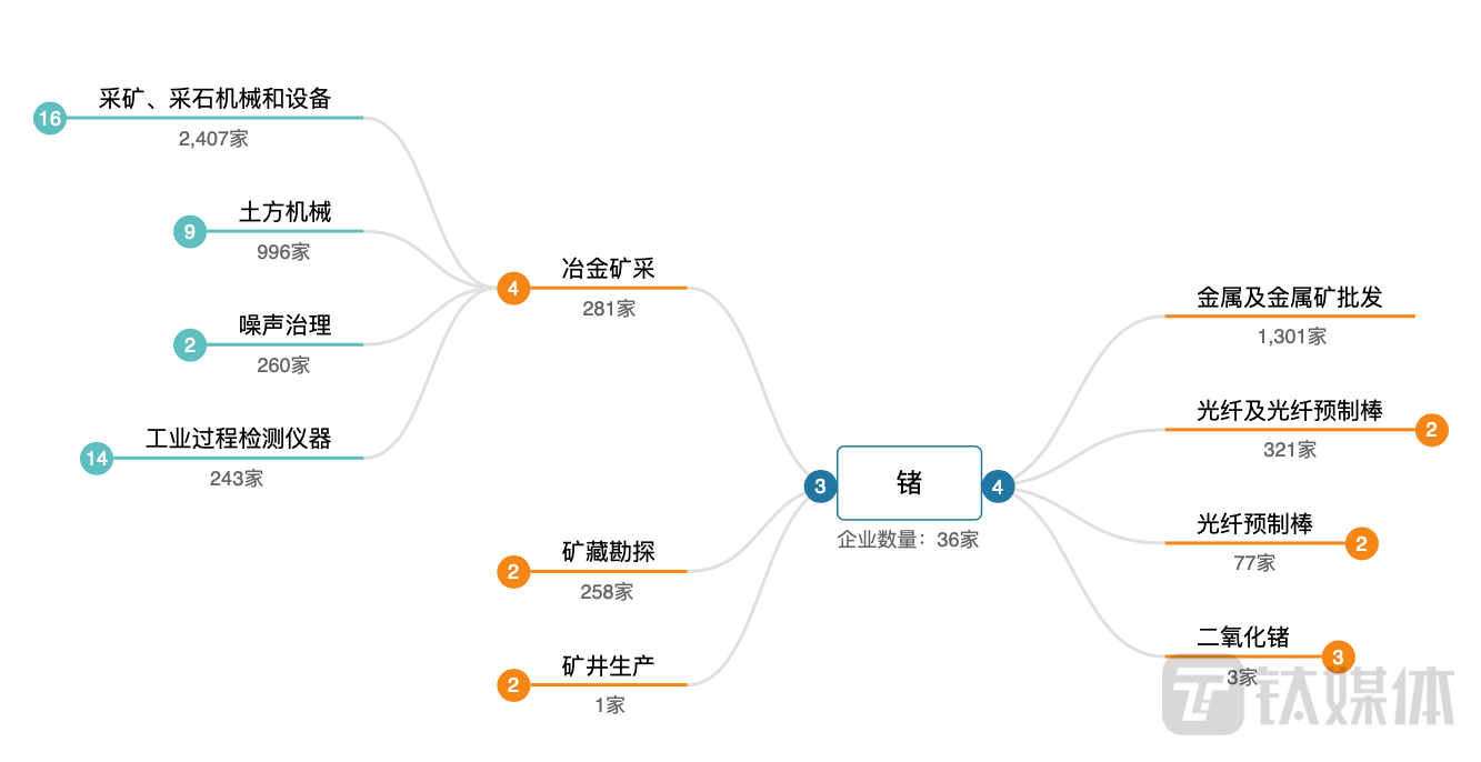 對(duì)鎵、鍺出口管制 戰(zhàn)略布局與產(chǎn)業(yè)后勁分析