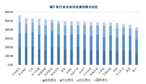 《2016中國企業(yè)社會責(zé)任指數(shù)年度報告》在滬發(fā)布，聚焦金屬及金屬礦批發(fā)行業(yè)履責(zé)新動態(tài)